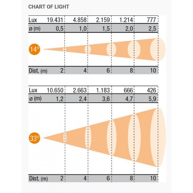 Spotlight Figura Z/05 ZS 500-650W zoom 14-33° DEMO